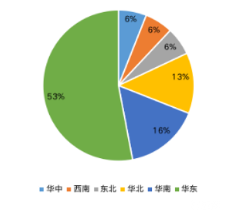 图5：政策地区占比情况