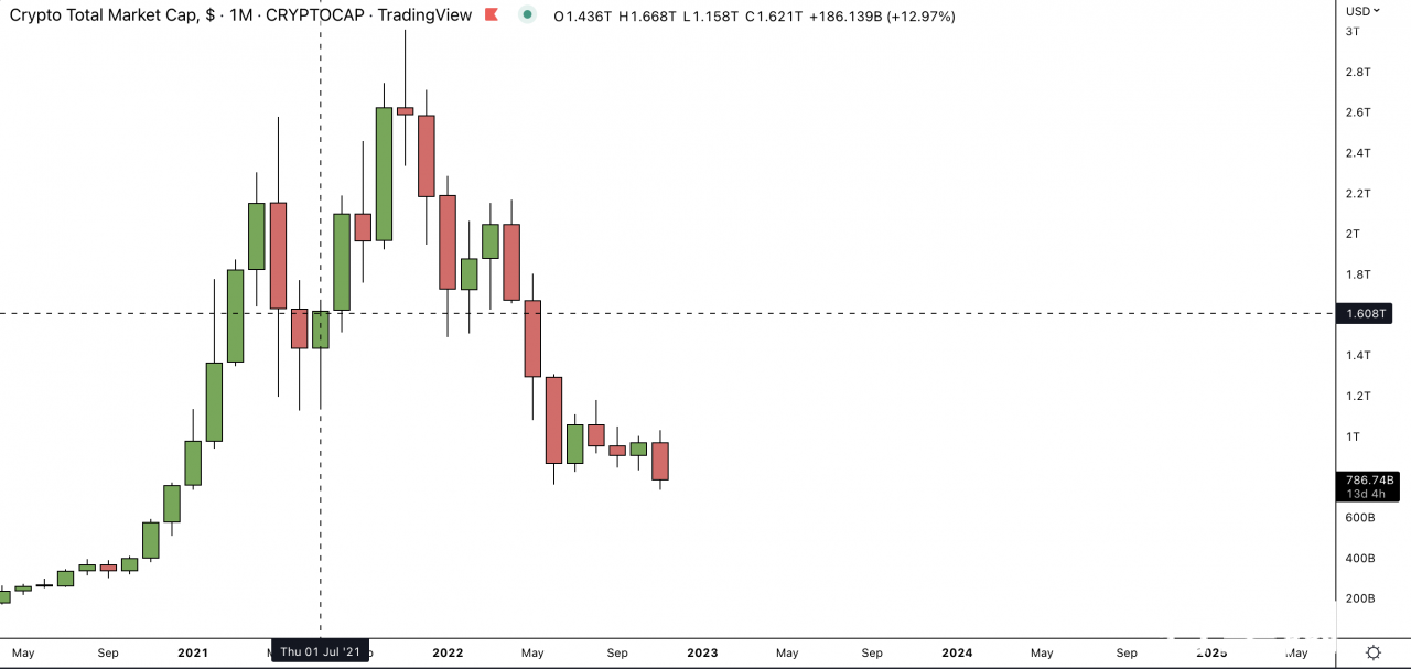 CoinDesk - 未知