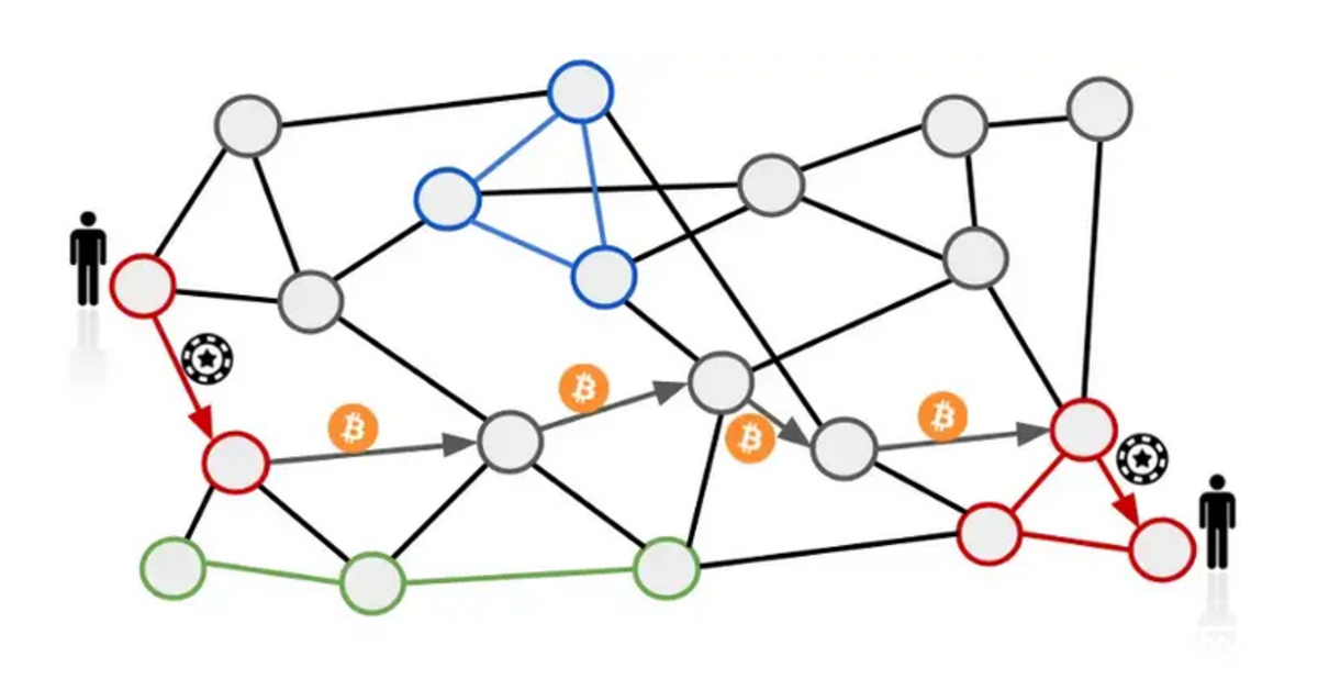 With the RGB protocol, users can allocate altcoins to Bitcoin UTXOs, enabling stablecoins transfers on the Lightning Network and more.