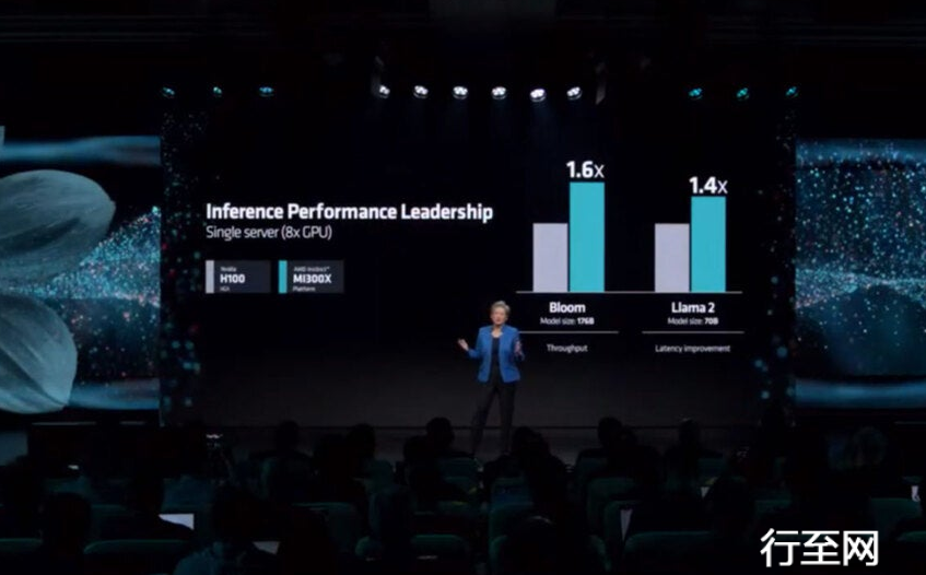 *Intel和AMD官方提供的Gaudi 3、MI300X  70B参数Llama 2推理性能