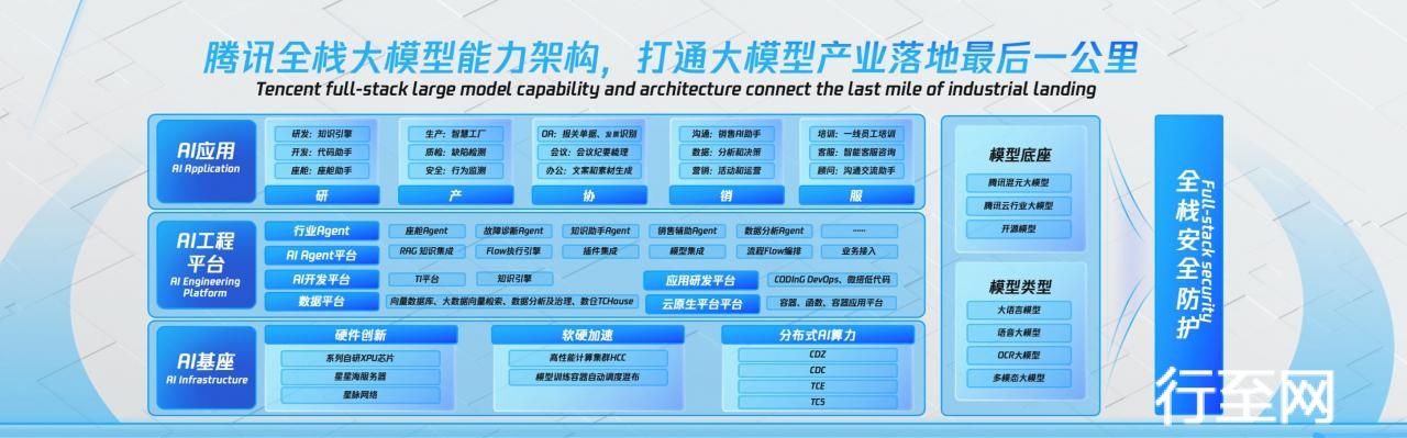 腾讯汽车行业大模型