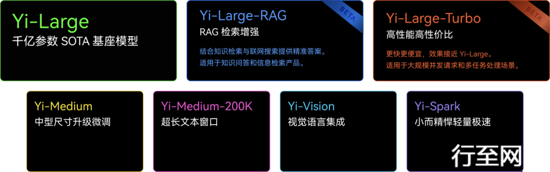 Yi 大模型 API 开放平台 （https://platform.lingyiwanwu.com/）